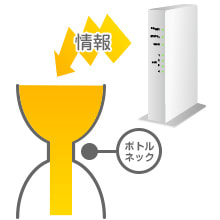 Q. ボトルネックって何ですか？ - チエネッタ｜NTT西日本 より引用
