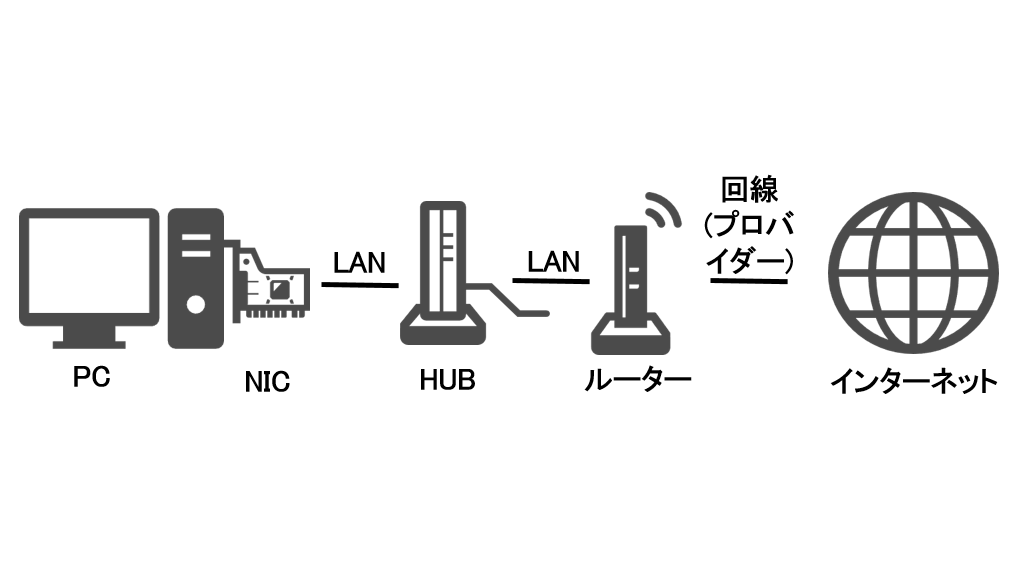 詳細にしたネットワーク図