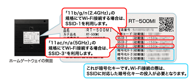 【わかりやすく解説】Wi-Fiの2.4GHzと5GHzって何が違うの？ それぞれの違いを解説します！ - チエネッタ｜NTT西日本 より引用
